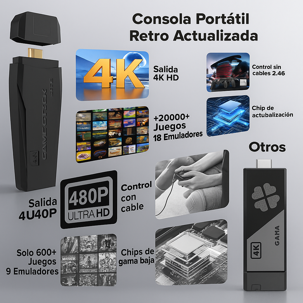 CONSOLA GAME STICK RETRO PRO (+10000 JUEGOS)