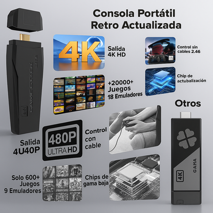 CONSOLA GAME STICK RETRO PRO (+10000 JUEGOS)